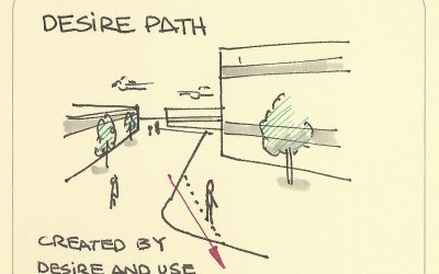 Architecture of Crematoria